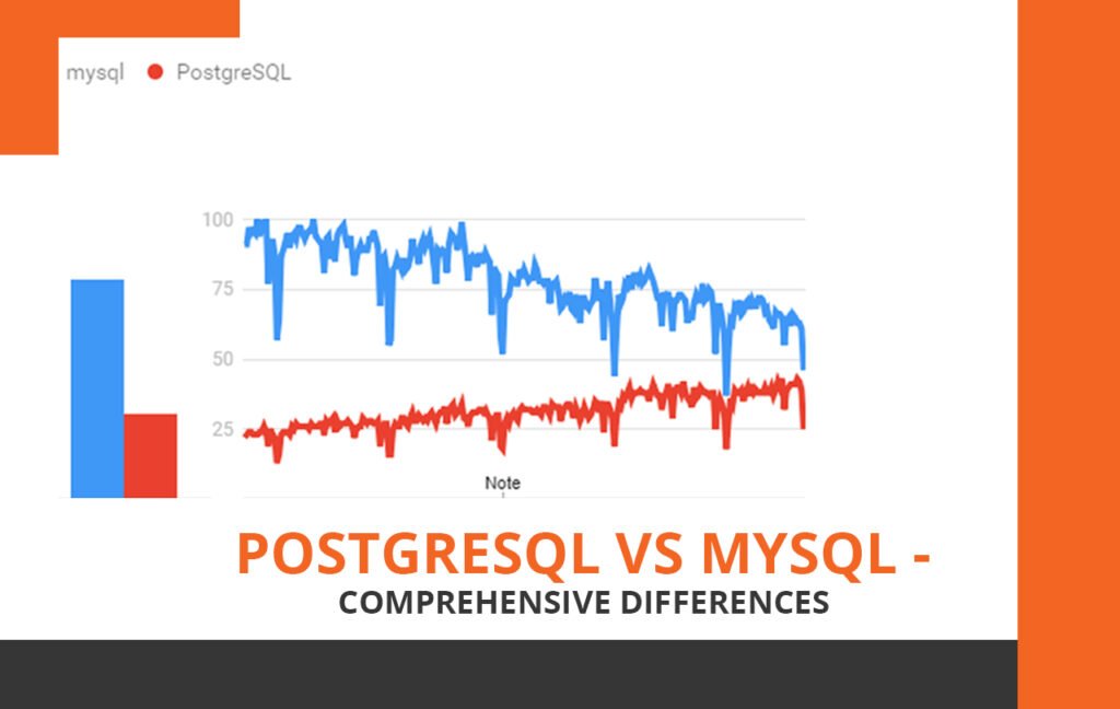 postgresql vs mysql