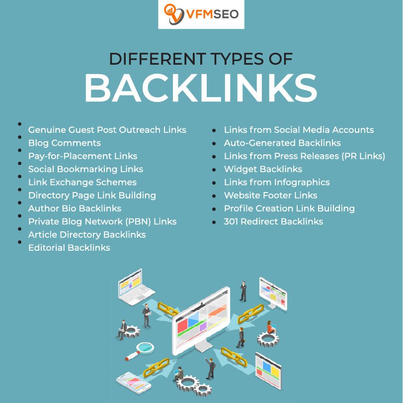 Types Of Backlinks 2021